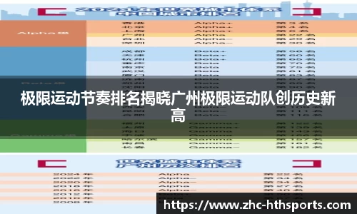 极限运动节奏排名揭晓广州极限运动队创历史新高